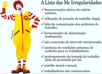 McDonald´s irregularidades
